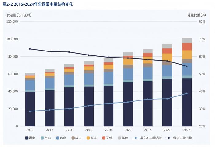 转型势不可挡 “十五五”煤电何去何从？